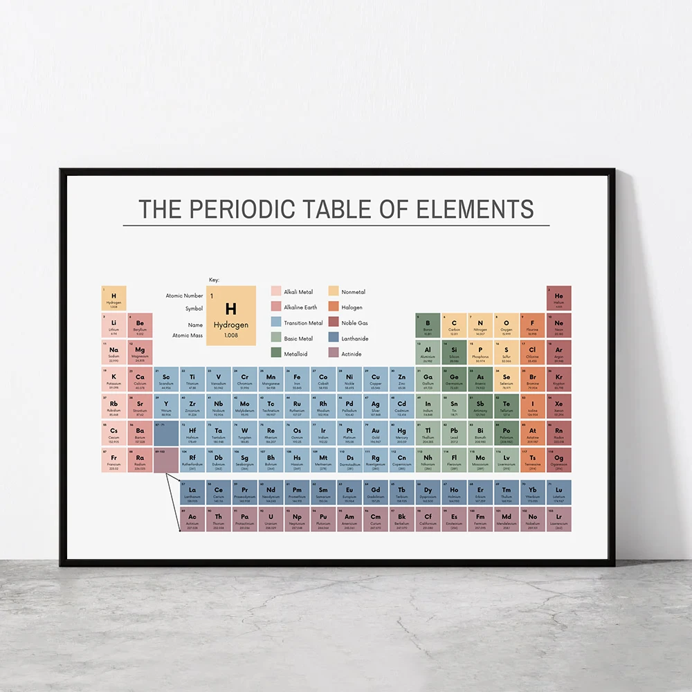 Periodic Table of Elements Che - đánh giá và giá Office Furniture Design