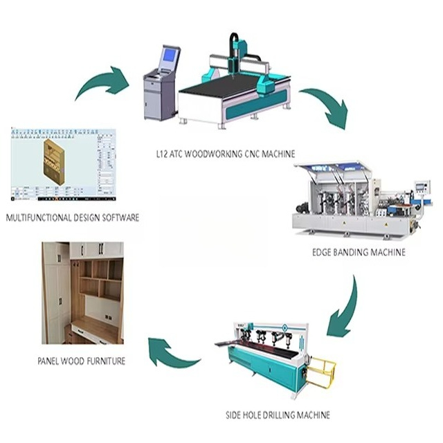 1325 Wood Cnc Router Machine f - đánh giá và giá Office Furniture Cabinets